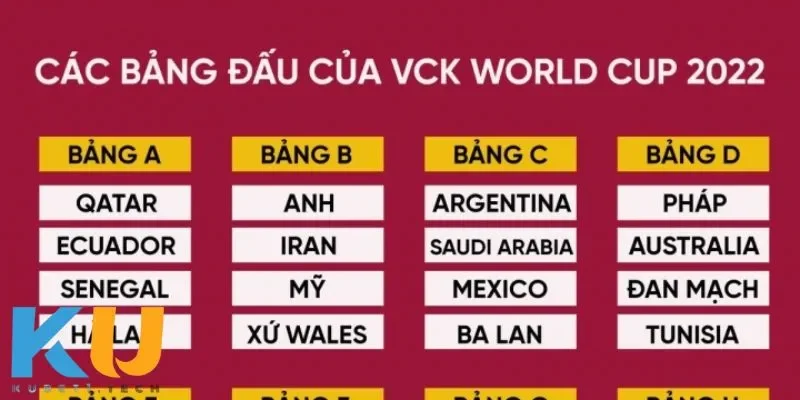 Bảng đấu world cup một cuộc so tài quyết liệt